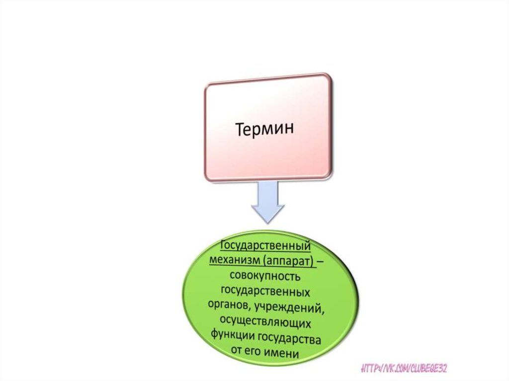 План по теме понятие власти