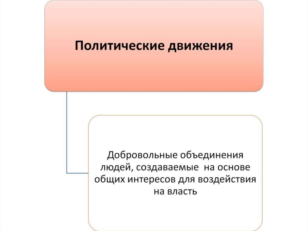 Понятие власти презентация егэ