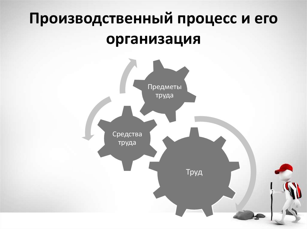 Производственный механизм. Производственный процесс и его организация.