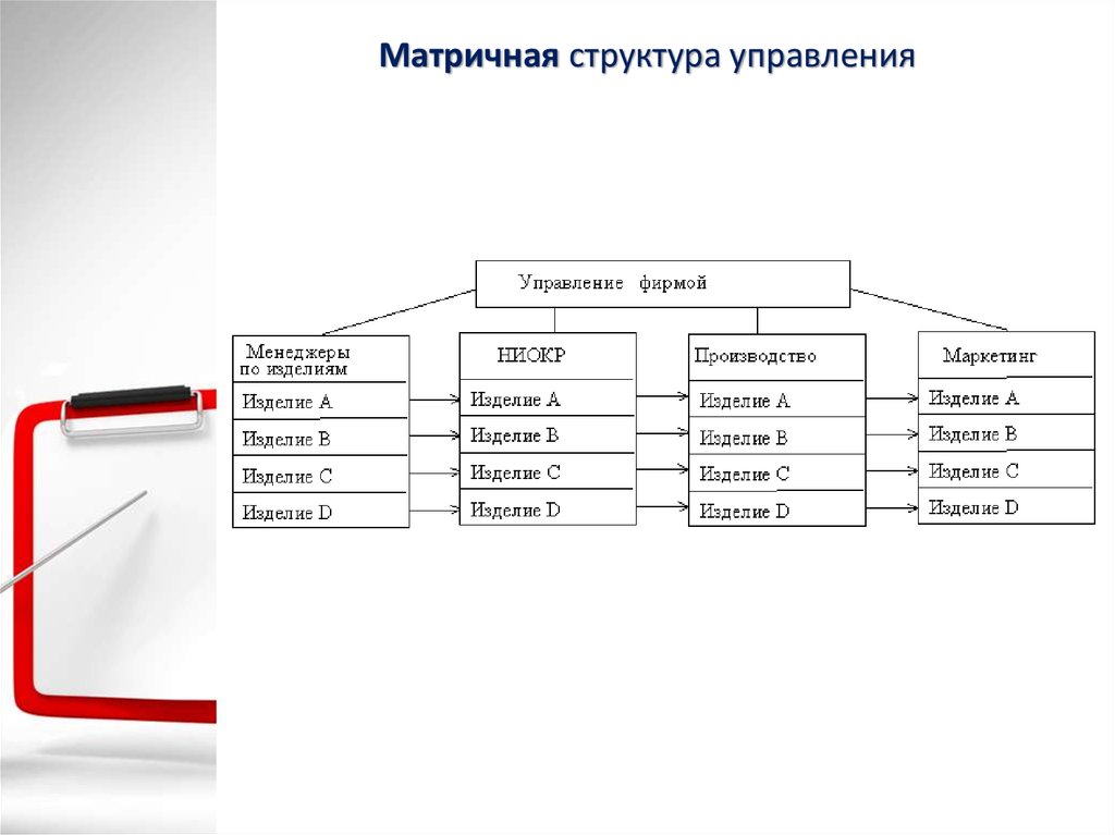 Матричная структура управления тест