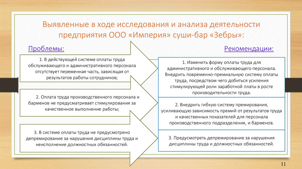 Система депремирования сотрудников образец