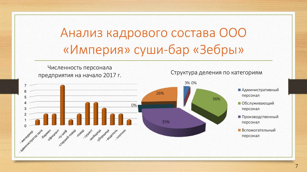 Анализ кадров организации. Анализ кадрового состава. Пример анализа кадрового состава. Анализ кадрового состава предприятия на примере ООО. Дать анализ кадрового состава учреждения.