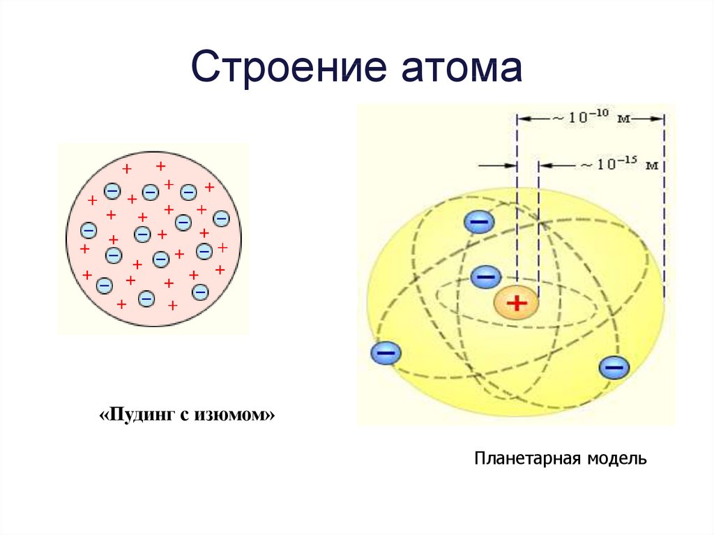 Строение атома c. Строение атома 8. Схема ядра атома. Строение ядра атома. Структура строения атома.