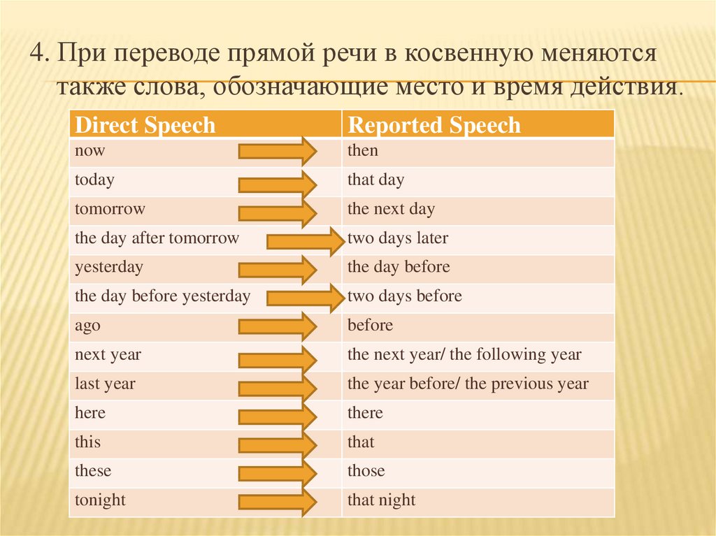 Прямая и косвенная речь презентация 11 класс