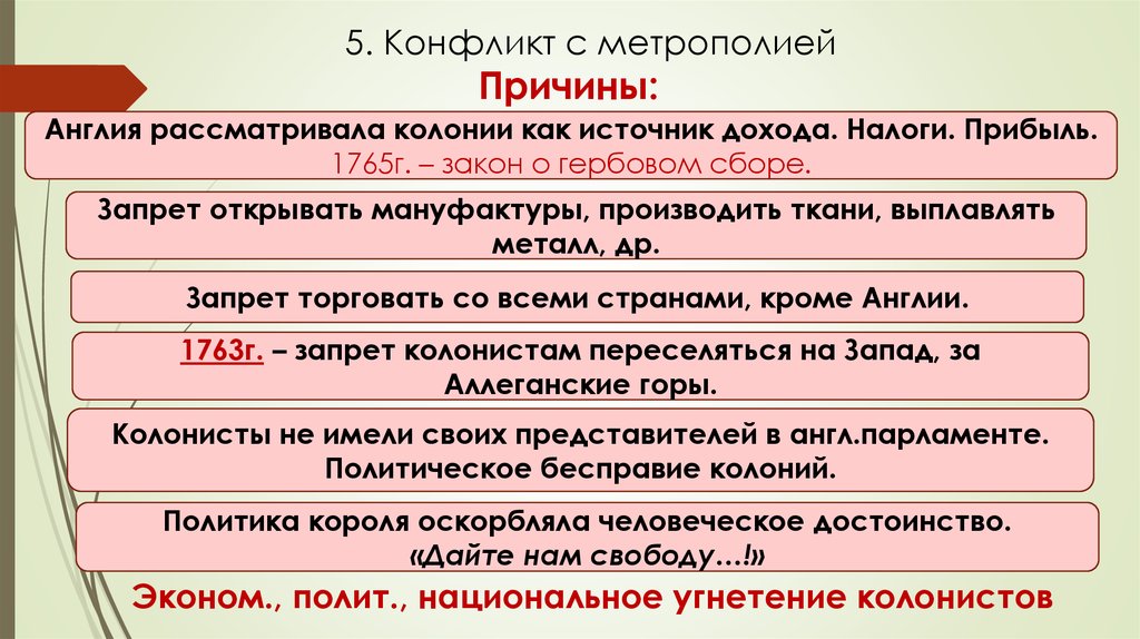 Конфликт веков. Причины конфликта с метрополи. Причины конфликта с метрополией. Причины конфликта колоний с метрополией. Конфликт английских колоний с метрополией.