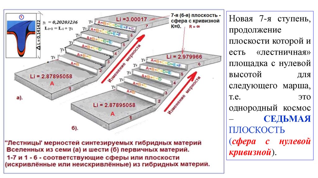 0 высота