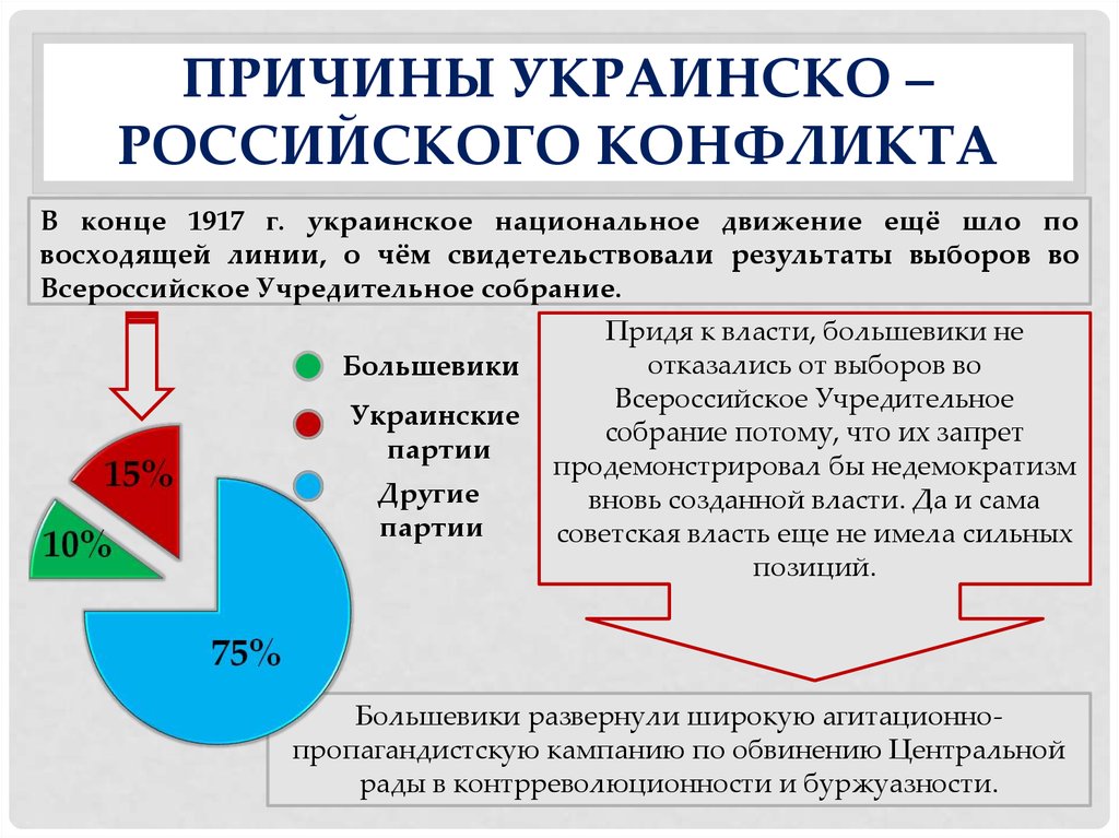 Потери украины и россии в конфликте. Причины конфликта на Украине. Причины украинского конфликта. Конфликт на Украине кратко.