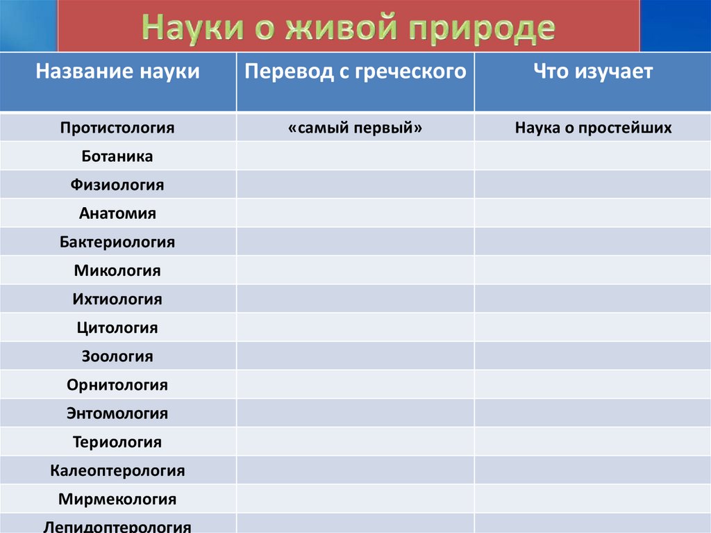 Науки изучающие древние организмы. Признаки живых систем. Свойства живых организмов 9 класс ОГЭ. Свойства живого ЕГЭ. Лепидоптерология это наука изучающая.