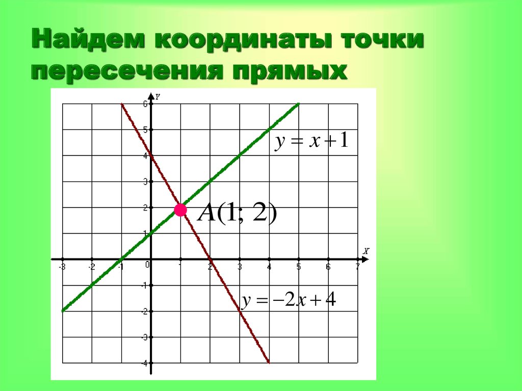 Найдите точку пересечения прямой линии. Координаты точек пересечения. Нахождение координат точек пересечения. Координаты точки пересечения прямых. Координаты точки пересечения графиков.