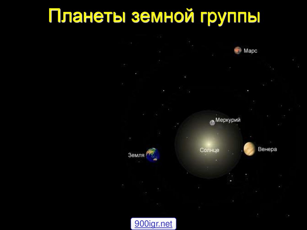 Современные исследования планет земной группы амс презентация