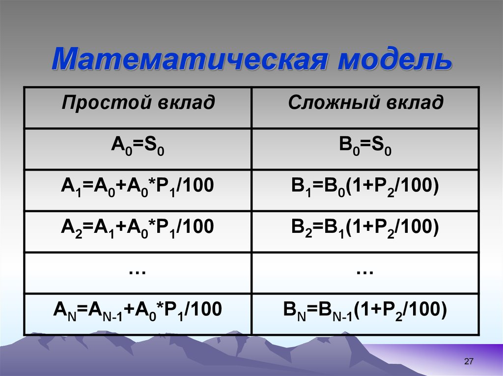 Сложные вычисления