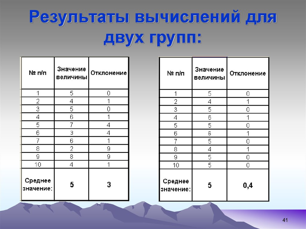 Таблица вычисления. Результаты вычислений таблица. Как называется результат вычисления. Итог вычислений 7. Онлайн таблица вычислений.