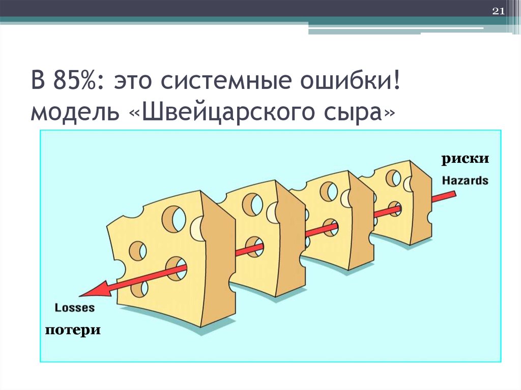 Error model