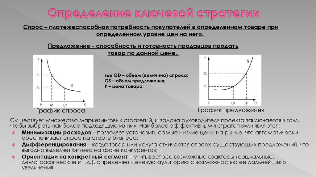 С определенным спросом на. Стратегия минимизации издержек. Стратегия спроса. Стратегия минимизации издержек график. Стратегия минимизации издержек графически.