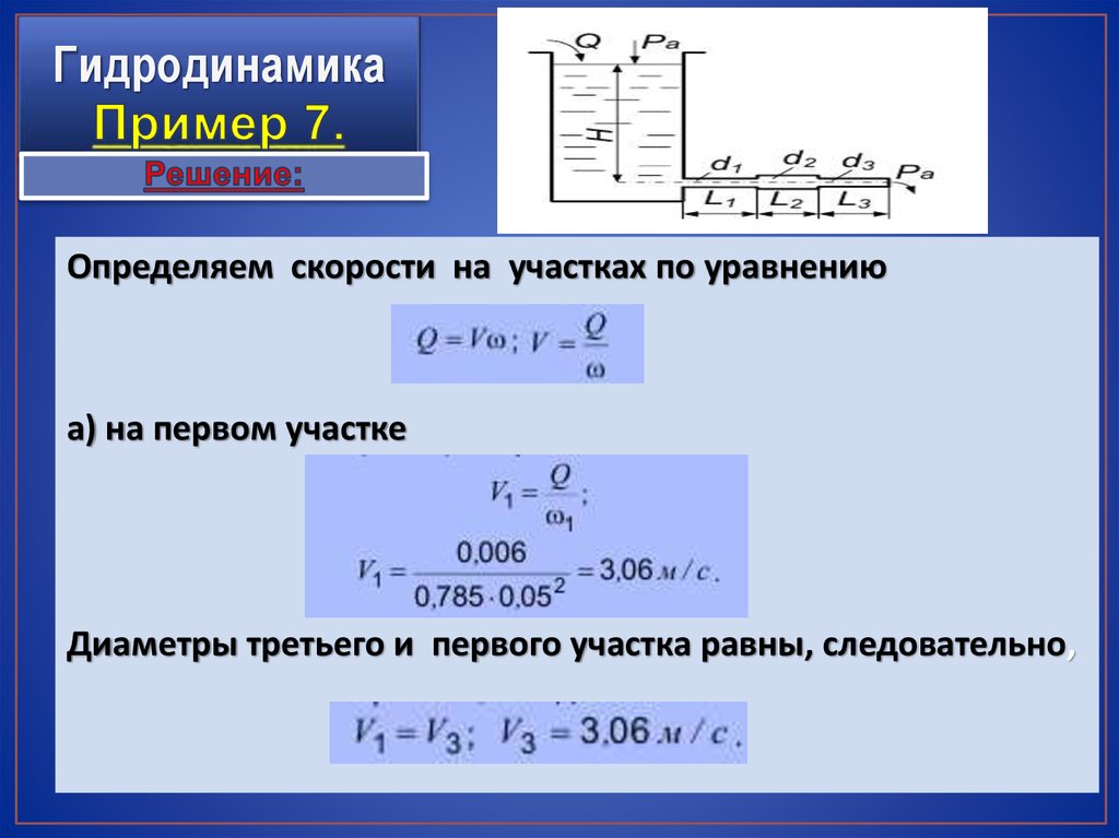 Проект по физике гидродинамика