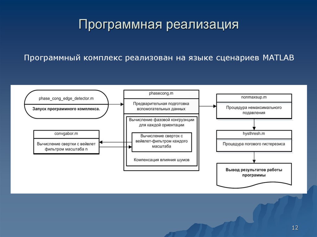 Комплекс программных средств. Программная реализация. Программная реализация картинка. Техническая программная реализация. Графический образ документа это.