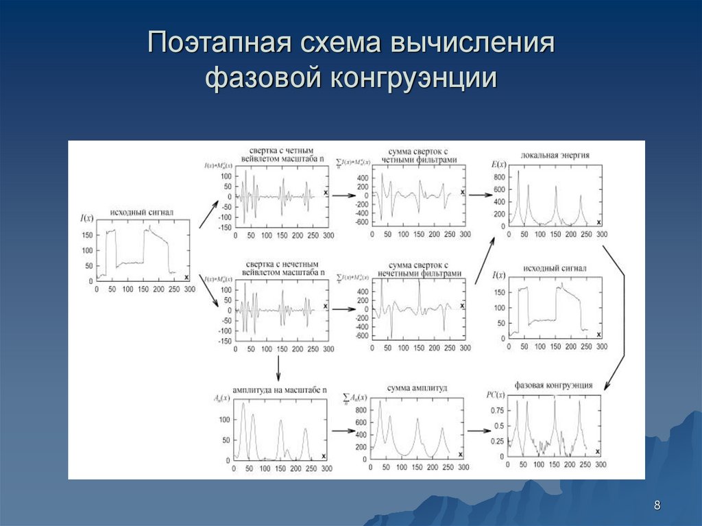 Методы выделения контуров на изображении