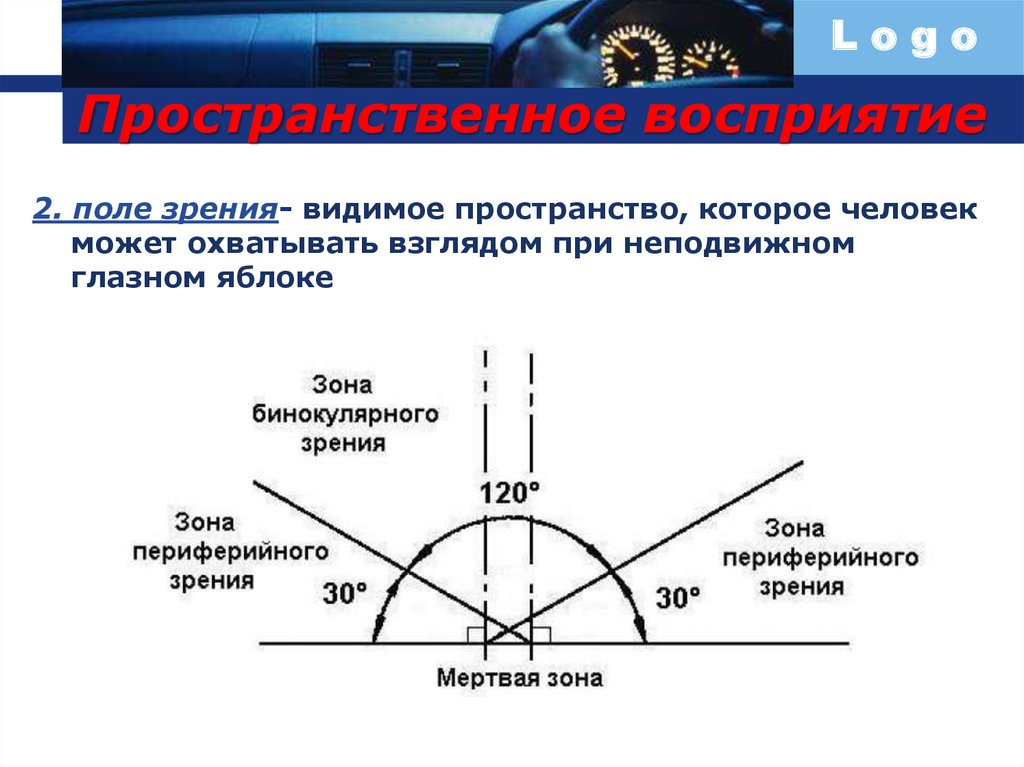 Видимое пространство