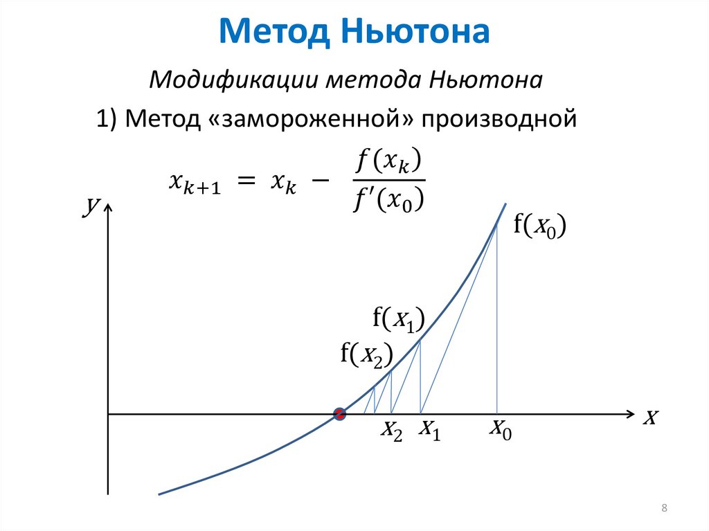 Метод ньютона корень уравнения. Метод Ньютона для решения нелинейных уравнений. Геометрическая интерпретация метода Ньютона. Модифицированный метод Ньютона. Численные методы решения уравнений метод Ньютона касательных.
