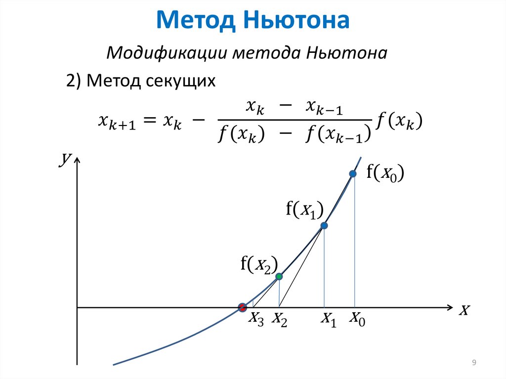 XLGX-1,2=0 метод Ньютона. Метод Ньютона или метод касательных. Геометрическая интерпретация метода Ньютона. Модифицированный метод Ньютона — Рафсона. Метод ньютона для системы уравнений