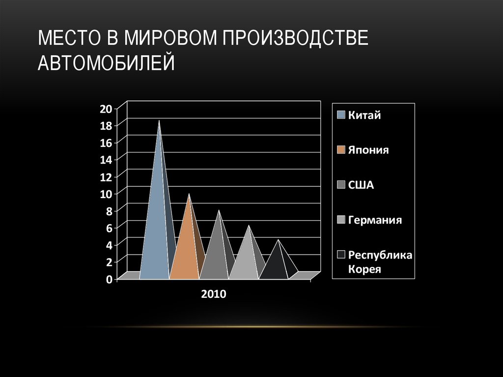 Диаграмма про машины