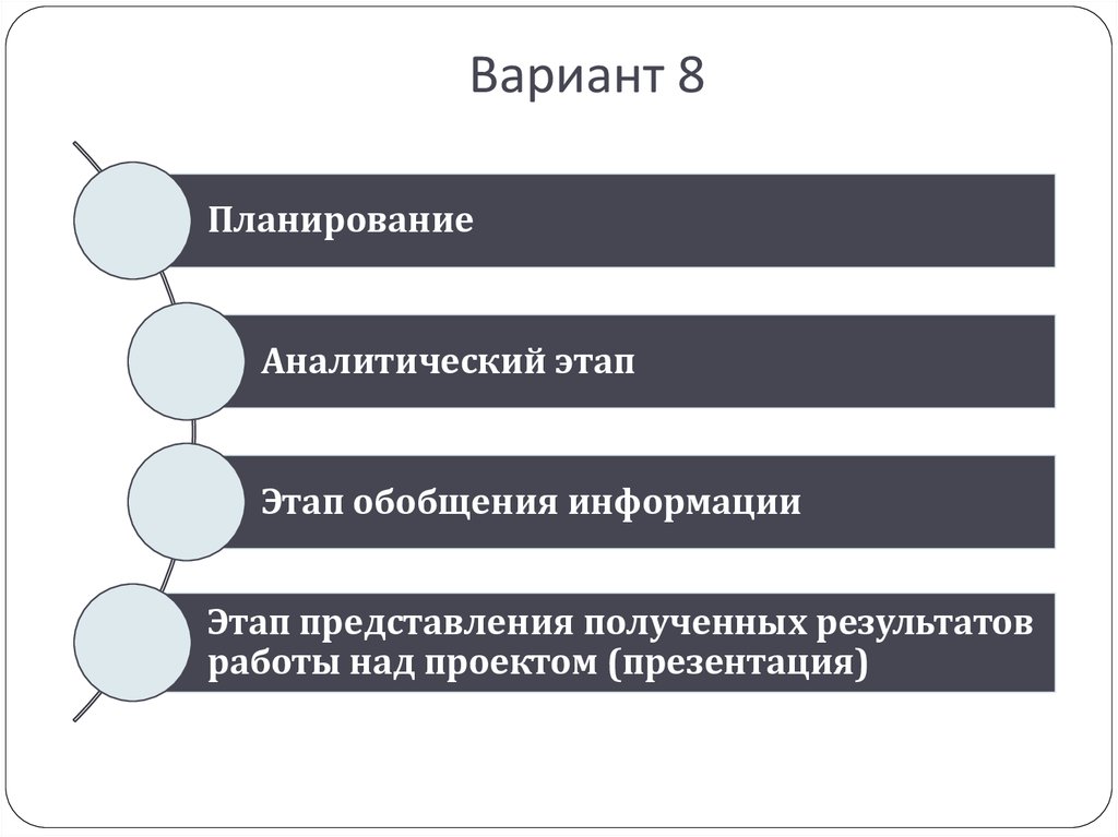 Планировать варианта