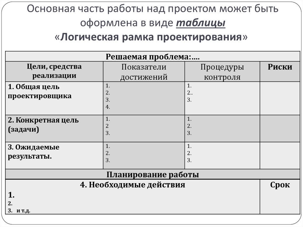 Этапы работы над исследовательским проектом таблица