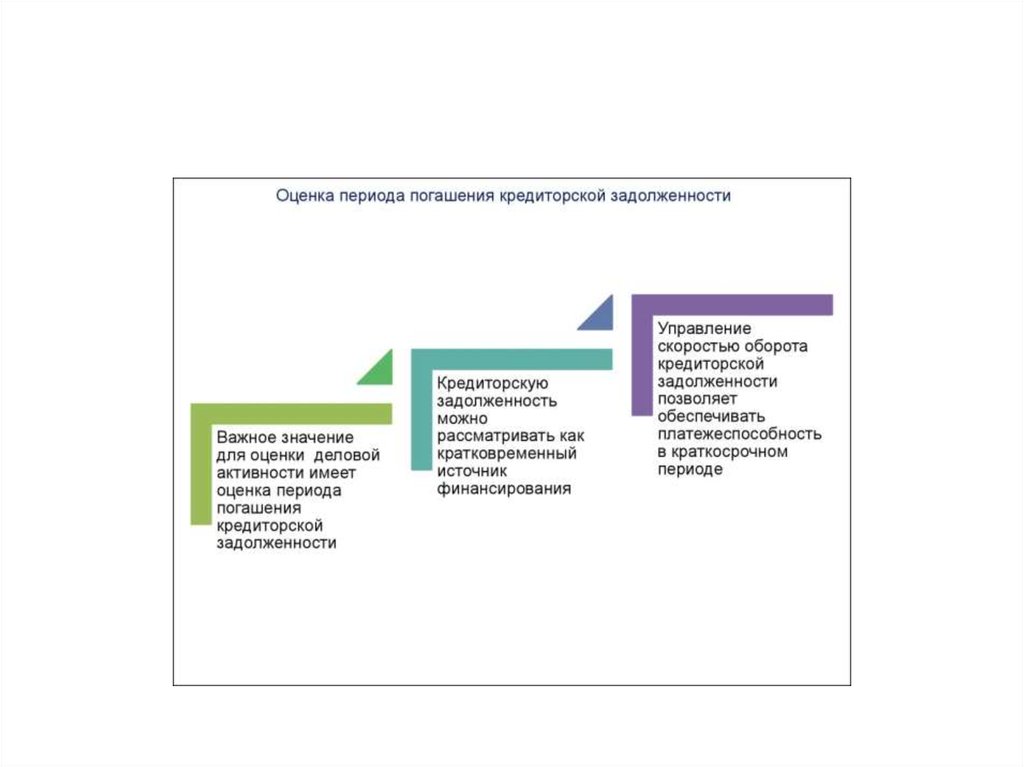 Управления деловой активностью. Общая оценка деловой активности организации. Docdi анализ Business.