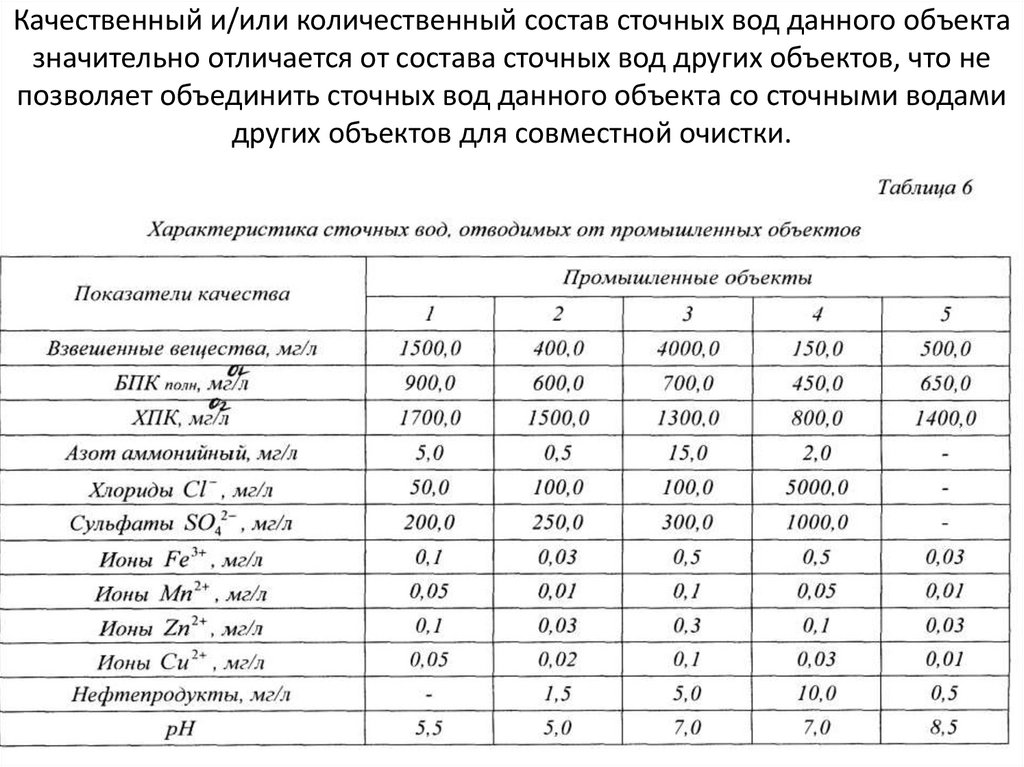 Образец декларация сточных вод