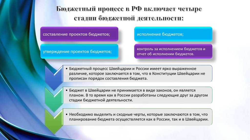 Реферат: Законодательство о бюджетной системе РФ