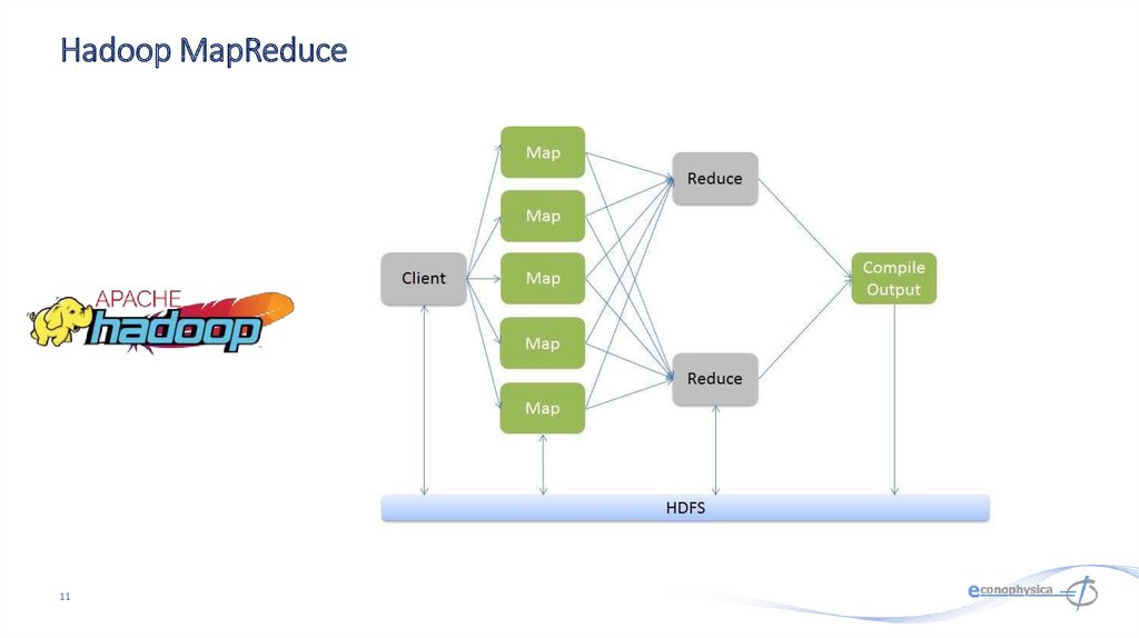 Hadoop проекты apache