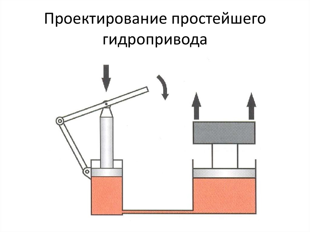 Презентация гидравлические двигатели