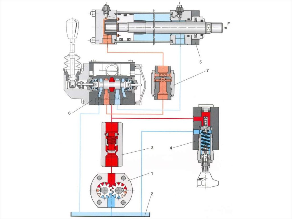 Гидропривод. Гидропривод симмеханикс компоненты. Применение гидродвигателя. Гидропривод в агазу. Гидропривод с применением гидравлических муфт плюсы и минусы.