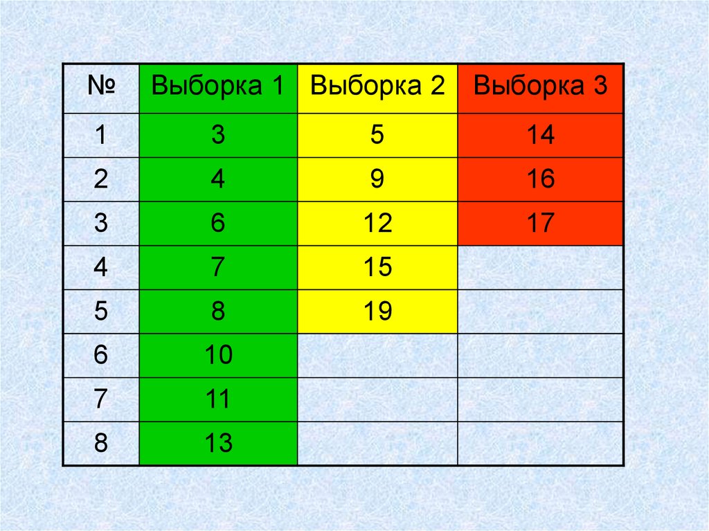 Больше двух. Три критерия при выборе карты. Отличие трех категорий галлоримля. 3 Критерия Хорошеборка композиции. 3 Критерия «вживаемости» в образ.