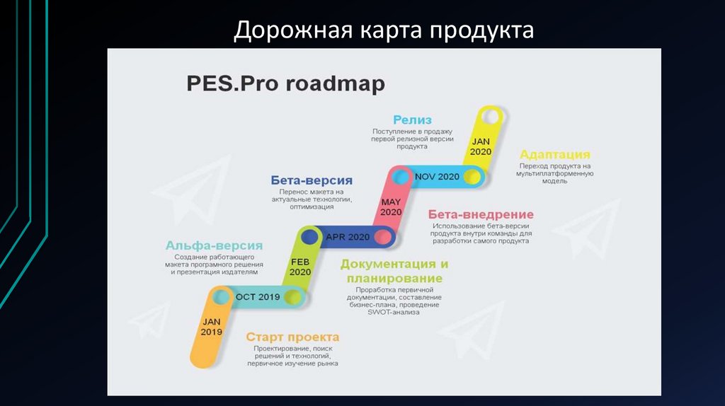 Шаблон презентации дорожной карты