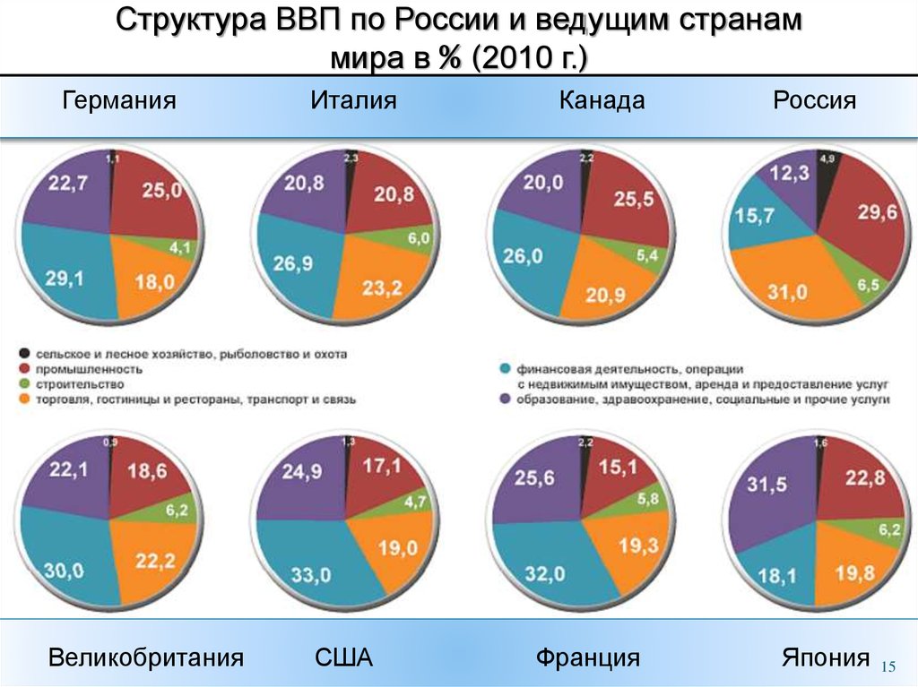 Социальная промышленность. Социальная структура Германии. Отрасль социальных сфер услуг Киров.