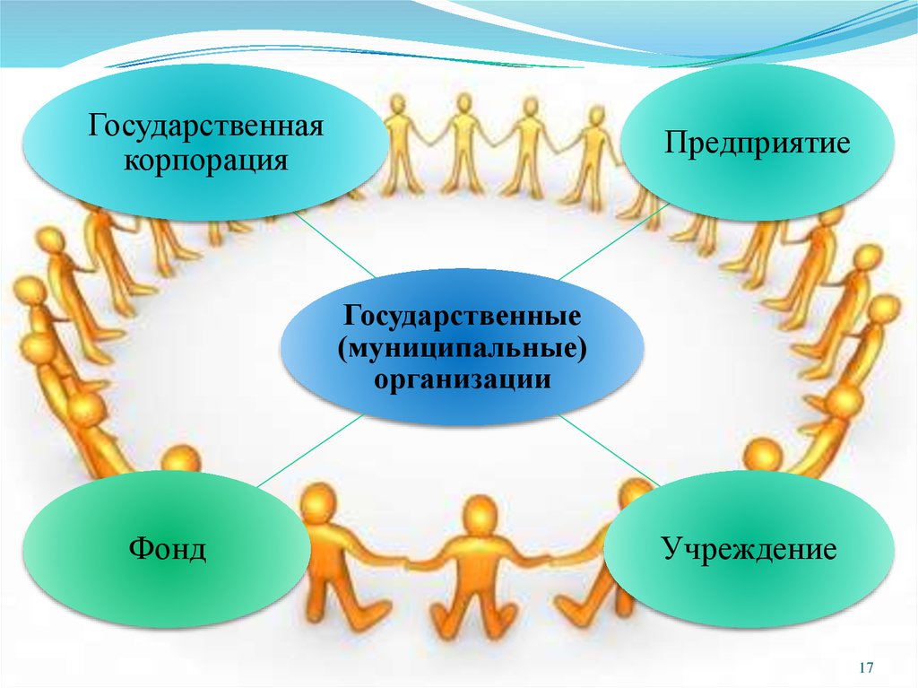 Отрасли социальной сферы. Управление персоналом социальной сферы (социальной работы).. Управление персоналом в учреждениях социальной сферы. Модератор социальной сферы. 2.Виды карьерограмм в отраслях социальной сферы.