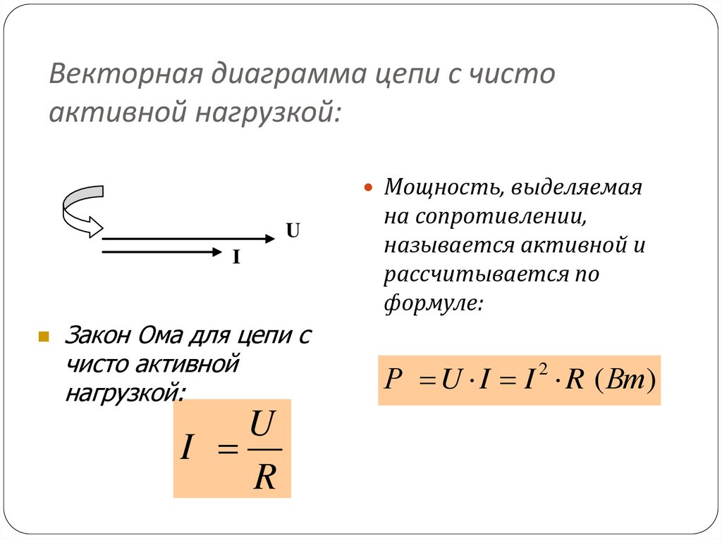 Векторная диаграмма цепи