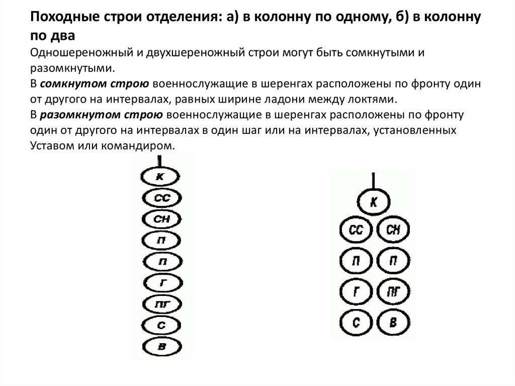 Строй предположение. Походный Строй отделения в колонну по одному. Походный Строй схема. Построение в колонну по одному. Строи отделения походный Строй.