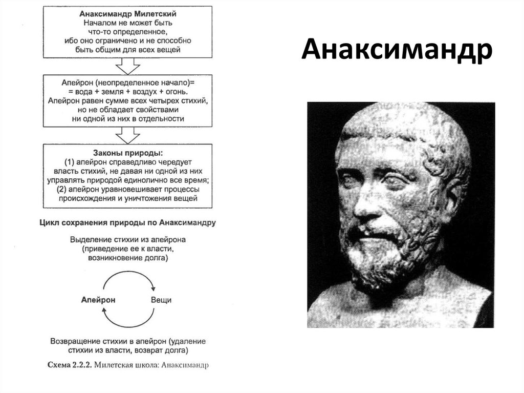 Анаксимандр философия презентация