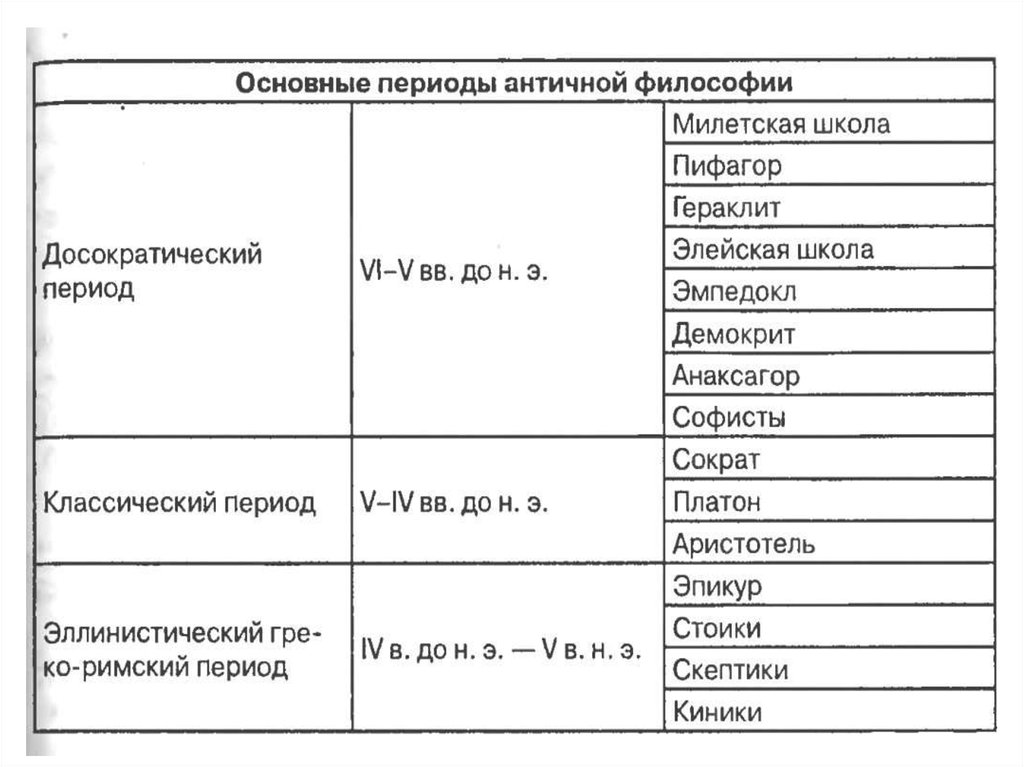 Периоды античной психологии