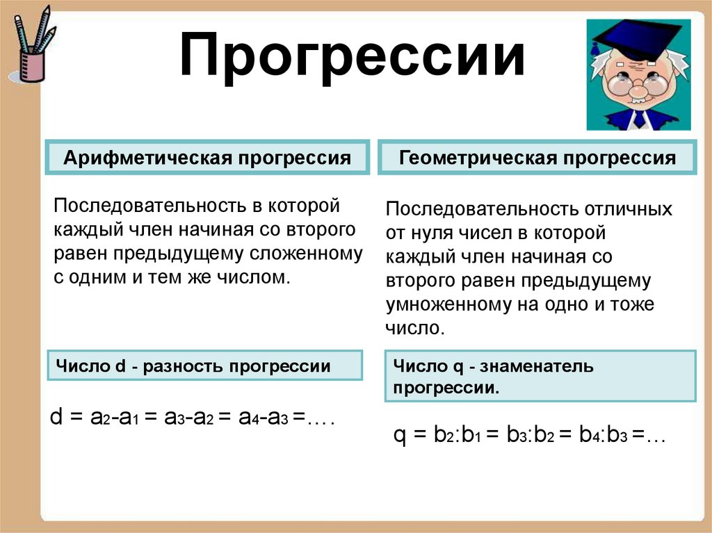 Последовательности и прогрессии в жизни проект