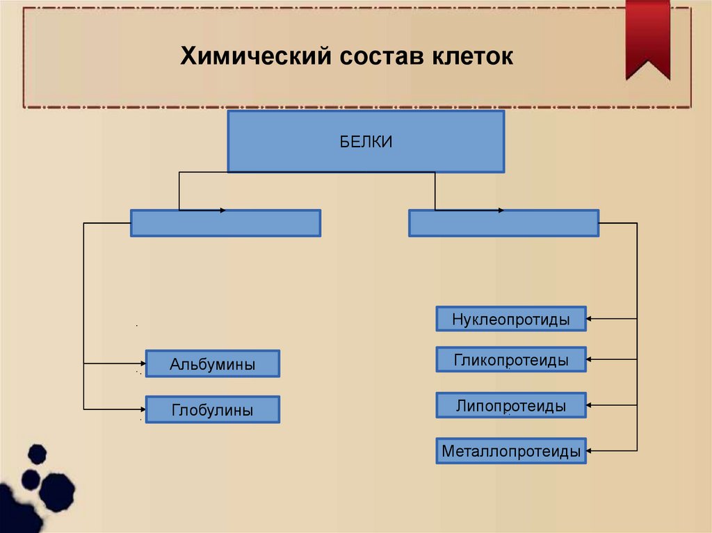 Схема таблица рисунок