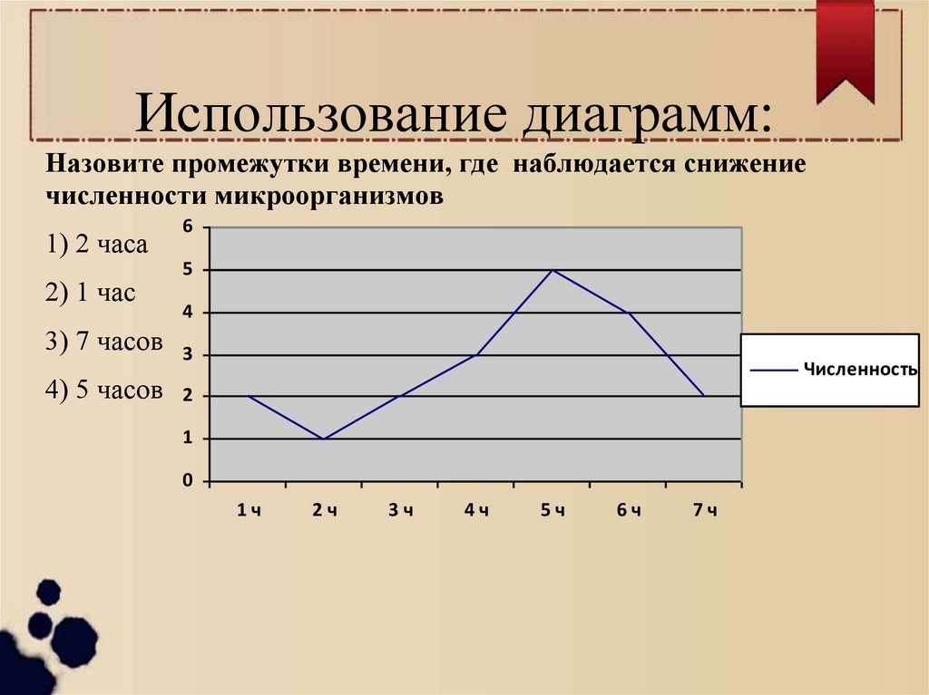 График использования