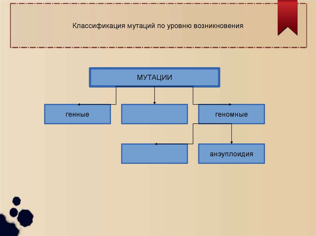 Методическая схема изучения величин