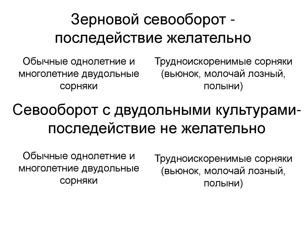 Типы севооборотов. Классификация севооборотов. Классификация севооборотов кратко. Экономическая оценка севооборотов. Агроэкономическая оценка севооборотов.