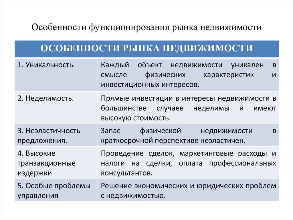 Составляющие недвижимости. Особенности рынка недвижимости. Специфика рынка недвижимости. Общая характеристика рынка недвижимости. Особенности функционирования рынка недвижимости.