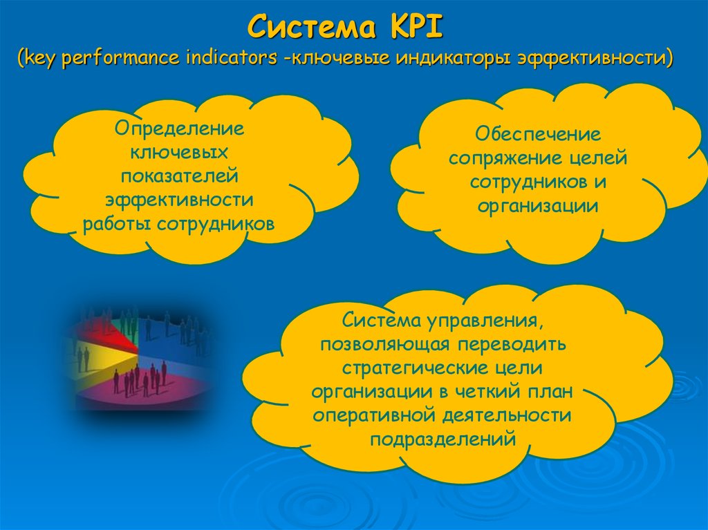 Система KPI (key performance indicators -ключевые индикаторы эффективности)