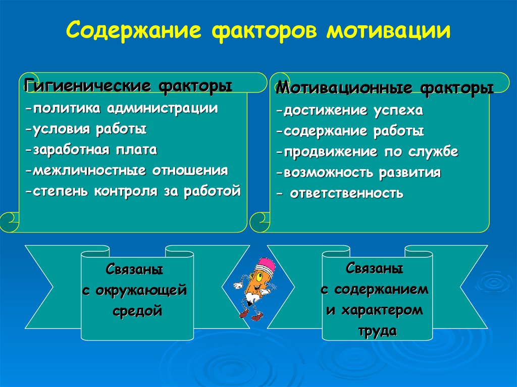 Факторы мотивации достижения