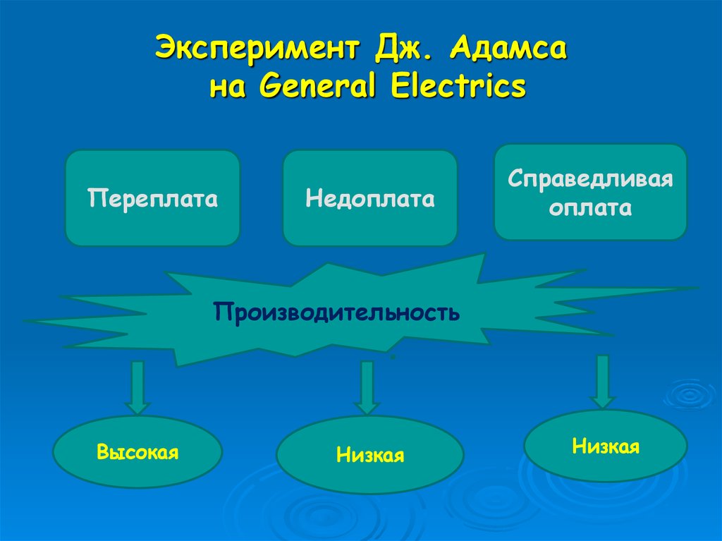 Эксперимент Дж. Адамса на General Electrics